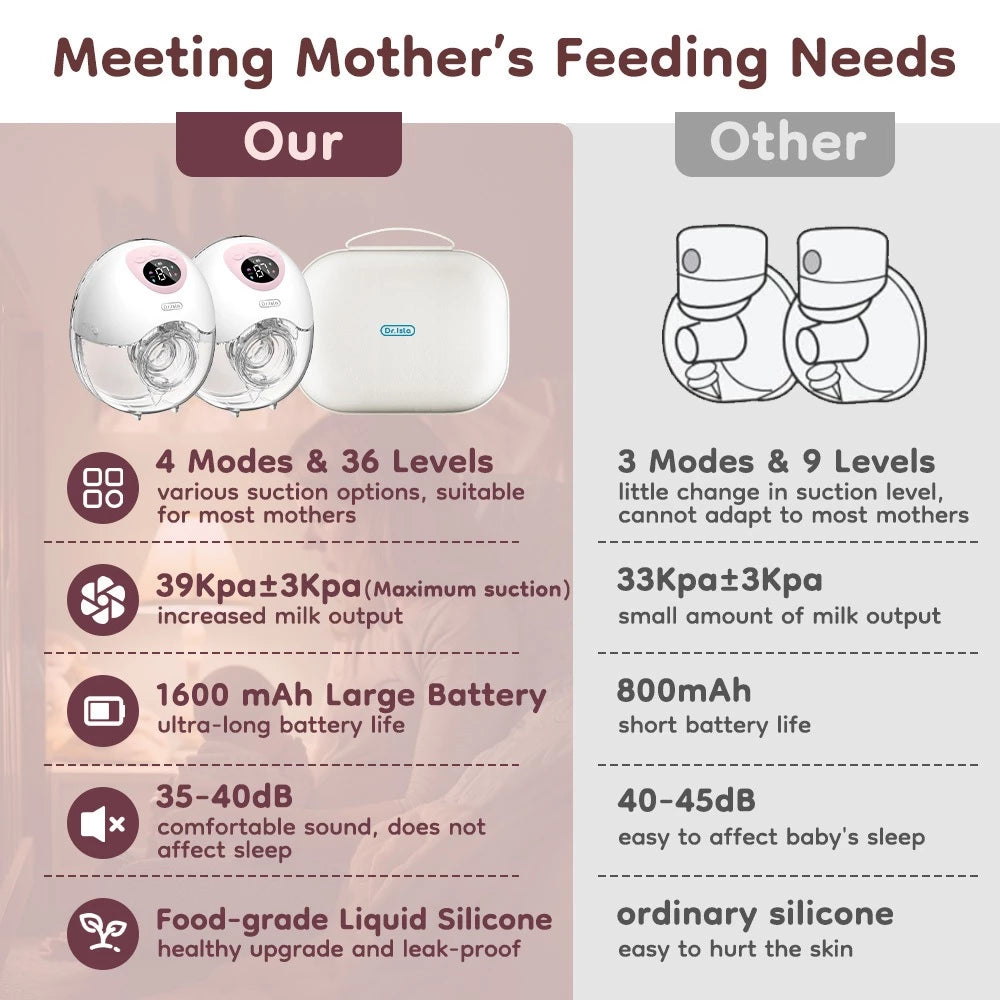 Dr.isla EB50D 2pcs Wearable Breast Pump Hands
