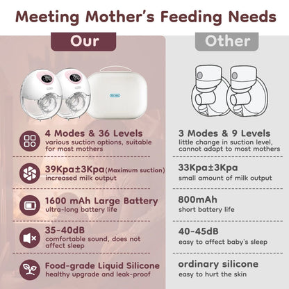 Dr.isla EB50D 2pcs Wearable Breast Pump Hands