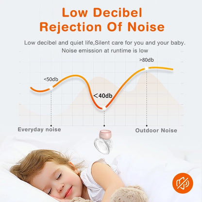 Dr.isla 2pcs EB30 Breast Pump Electric